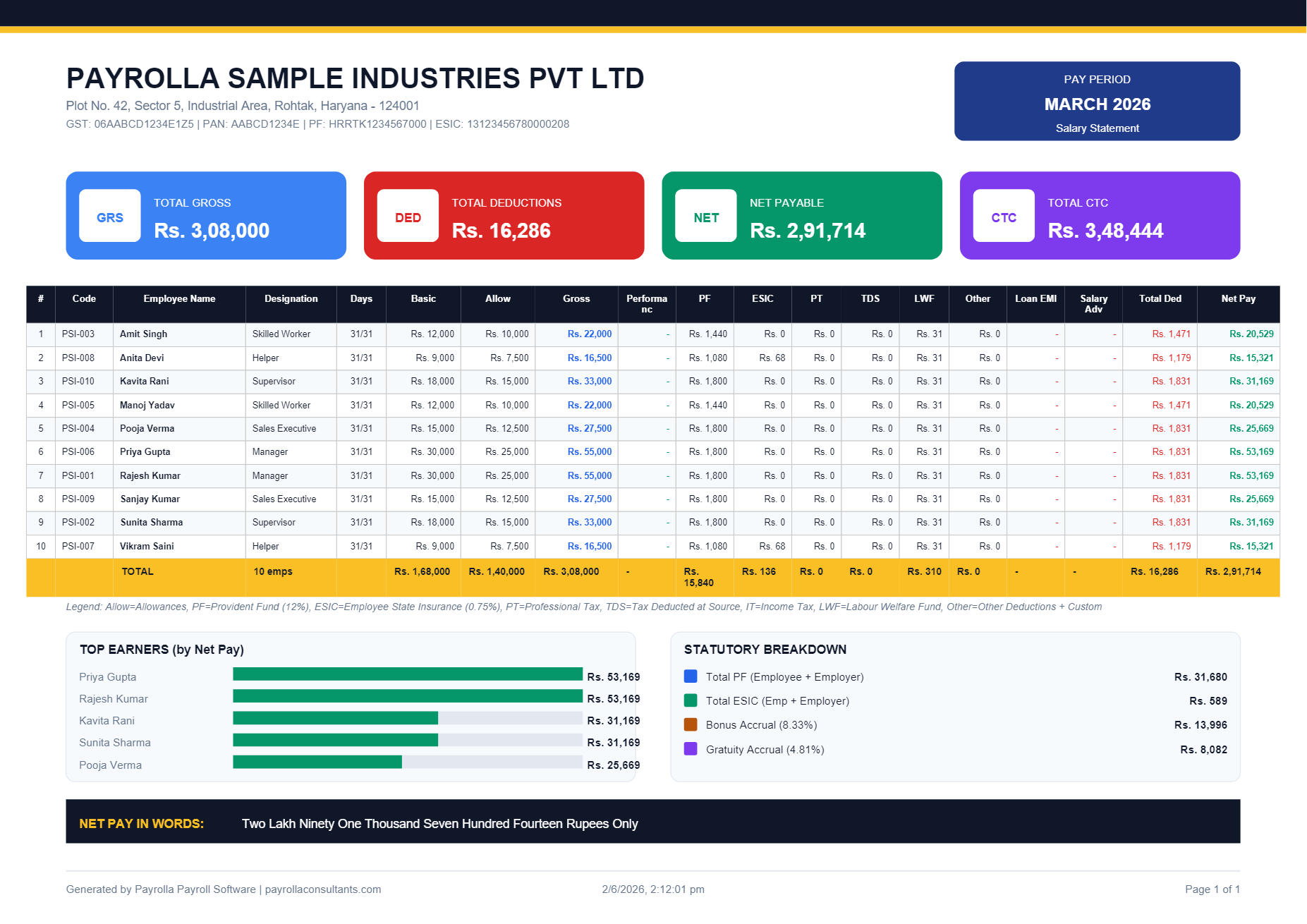 Payrolla monthly salary sheet — sample
